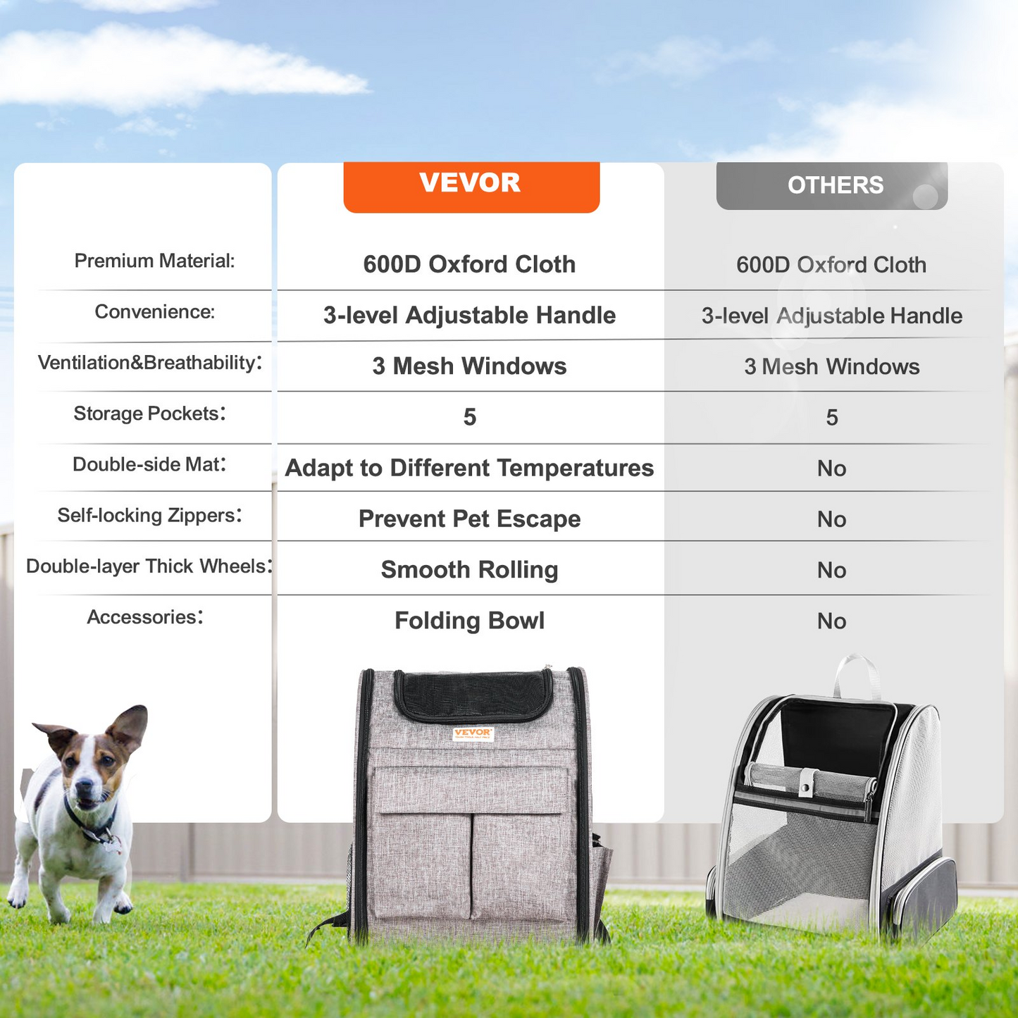 VEVOR Rolling Pet Carrier Backpack with Removable Wheels for Under 18LBS, Large Soft Sided Wheeled Dog Carrier Cat Travel Carrier Airline Approved for Small Dogs and Medium Cats with Upgraded Wheels
