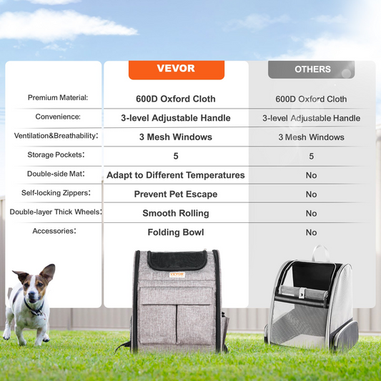 VEVOR Rolling Pet Carrier Backpack with Removable Wheels for Under 18LBS, Large Soft Sided Wheeled Dog Carrier Cat Travel Carrier Airline Approved for Small Dogs and Medium Cats with Upgraded Wheels
